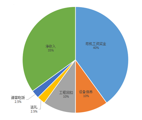 國產(chǎn)挖掘機(jī)配件