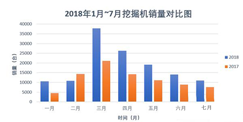 國(guó)產(chǎn)挖掘機(jī)配件