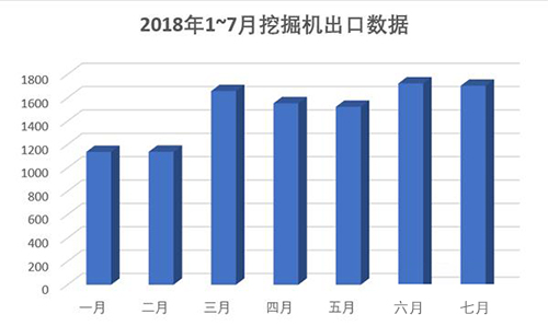 國(guó)產(chǎn)挖掘機(jī)配件