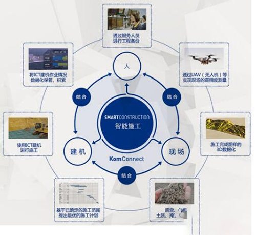 柳工挖掘機配件：挖掘技術哪家強？百度無人駕駛挖掘機來了！藍翔要哭？-柳工挖掘機配件