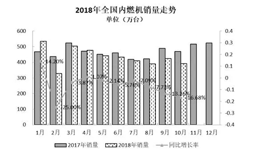 國產(chǎn)挖掘機(jī)配件調(diào)查2018年10月內(nèi)燃機(jī)行業(yè)市場綜述_國產(chǎn)挖掘機(jī)配件