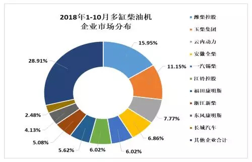 國產(chǎn)挖掘機(jī)配件調(diào)查2018年10月內(nèi)燃機(jī)行業(yè)市場綜述_國產(chǎn)挖掘機(jī)配件