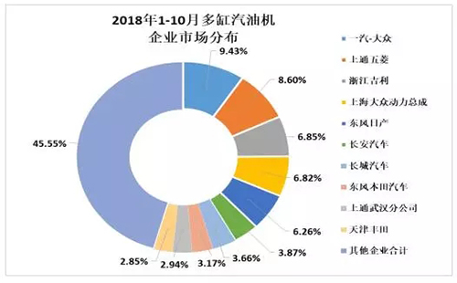 國產(chǎn)挖掘機(jī)配件調(diào)查2018年10月內(nèi)燃機(jī)行業(yè)市場綜述_國產(chǎn)挖掘機(jī)配件