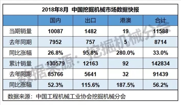 國產(chǎn)挖掘機配件